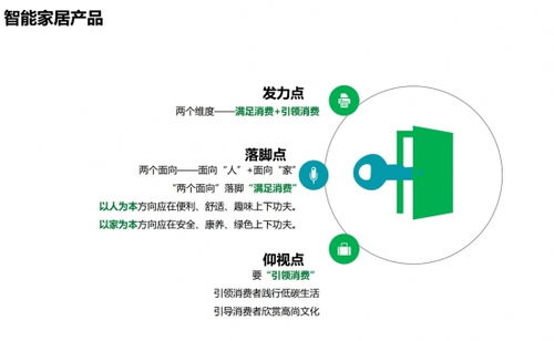 從智能馬桶蓋到太空之家 消費(fèi)者需要怎樣的智能家居？